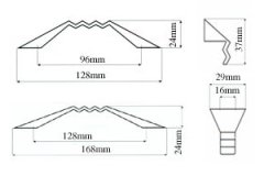 UU21 & GU21